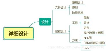 微信小程序與軟件開發實踐 探索CSDN博客平臺的學習價值
