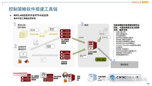 混動(dòng)動(dòng)力總成發(fā)動(dòng)機(jī)管理控制器軟件架構(gòu)設(shè)計(jì)與開(kāi)發(fā)