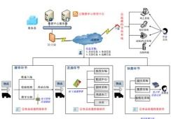 制鞋業(yè)RFID質(zhì)量追溯系統(tǒng)軟件設(shè)計(jì)與開(kāi)發(fā)解決方案