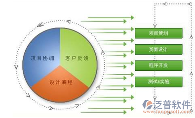 雨后春筍 軟件設計與開發的繁榮時代
